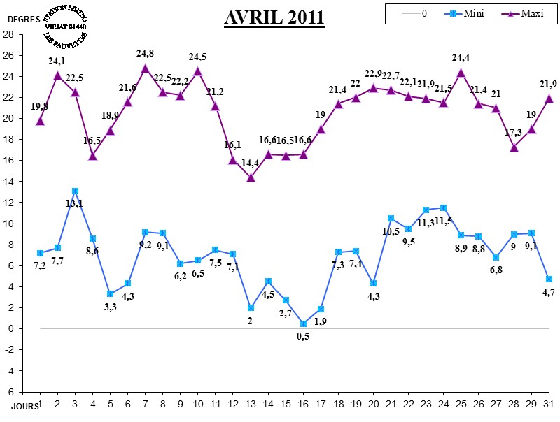 GRAPH TEMP 04-11.jpg